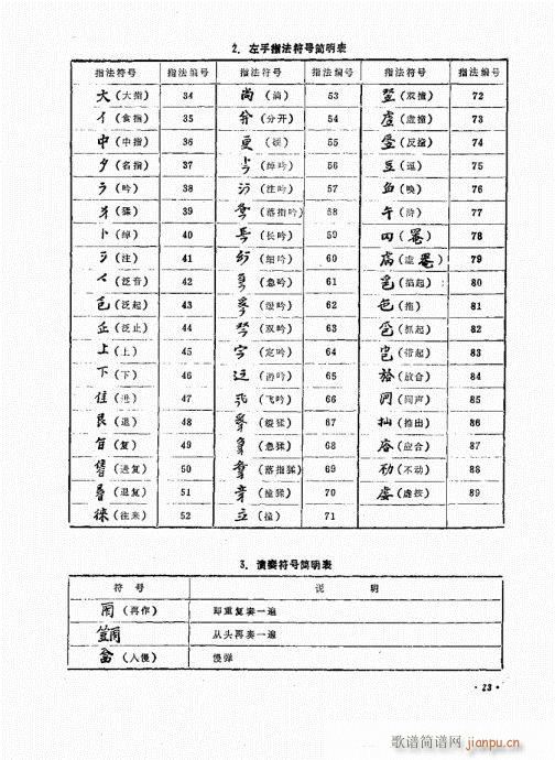 未知 《怎样弹古琴21-40》简谱