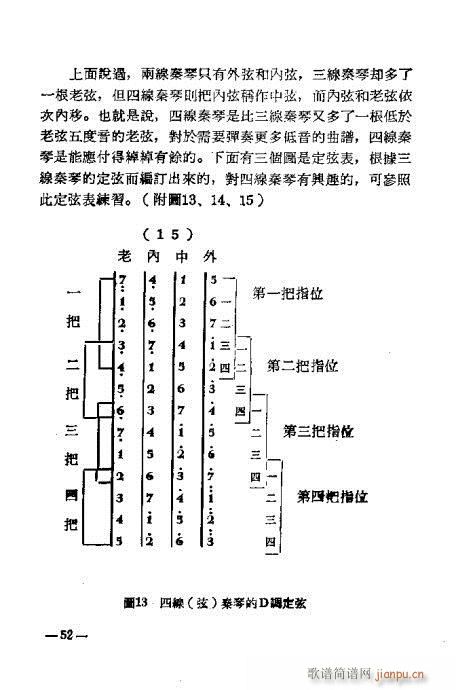 未知 《怎样弹秦琴37-54》简谱