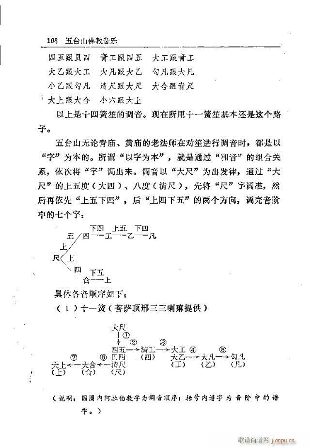 未知 《五台山佛教音乐91-120》简谱