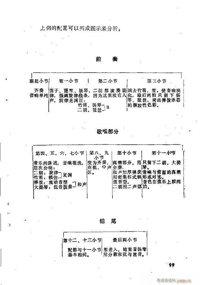 未知 《自然组合的小乐队配器指南81-120》简谱