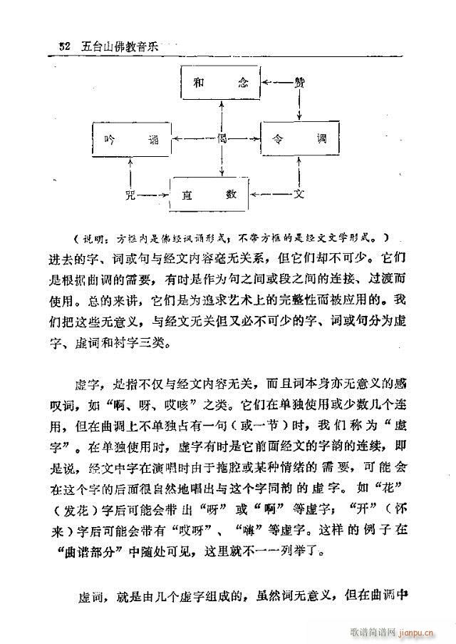 未知 《五台山佛教音乐31-60》简谱