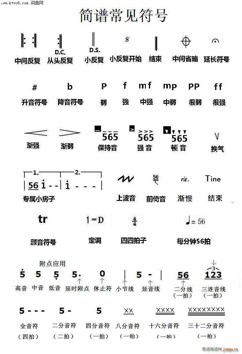 未知 《常用符号》简谱