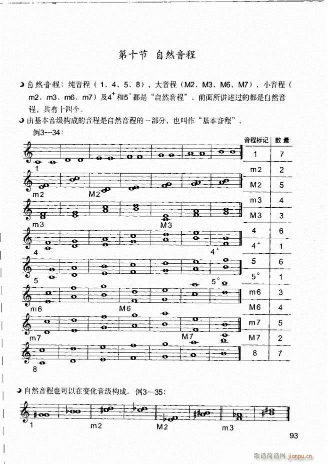 未知 《音乐基本知识 乐理常识、和声基础、键盘实践61-120》简谱