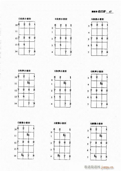 未知 《跟我学电贝司41-60》简谱