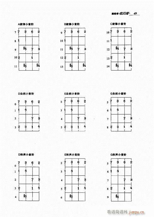 未知 《跟我学电贝司41-60》简谱