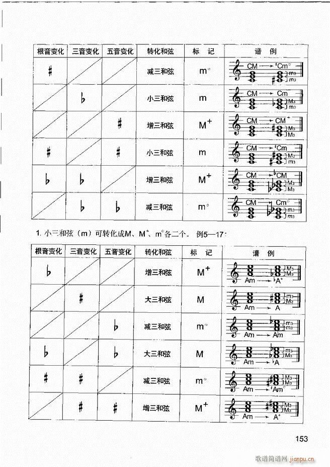 未知 《音乐基本知识 乐理常识、和声基础、键盘实践121-180》简谱