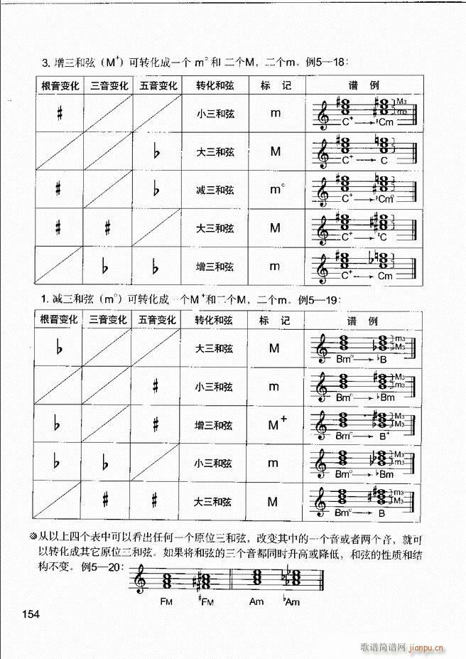 未知 《音乐基本知识 乐理常识、和声基础、键盘实践121-180》简谱