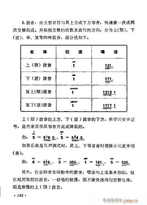 未知 《戏曲音乐视唱教程 181-220》简谱