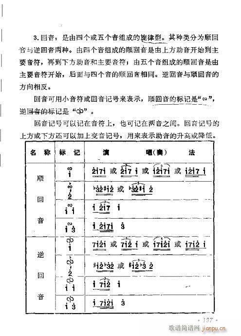 未知 《戏曲音乐视唱教程 181-220》简谱