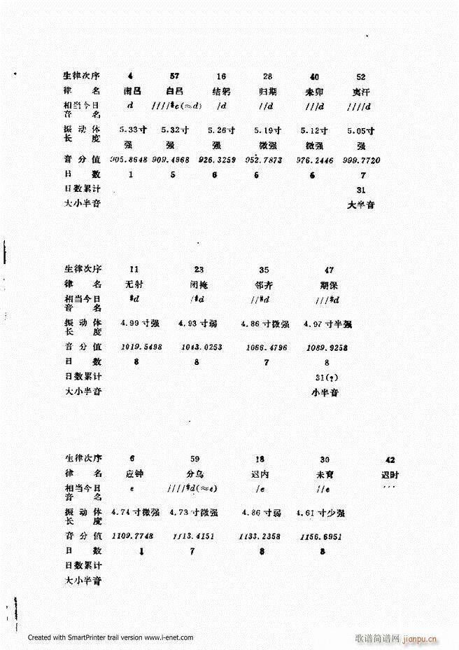 未知 《律学（第三次修订版）121-180》简谱