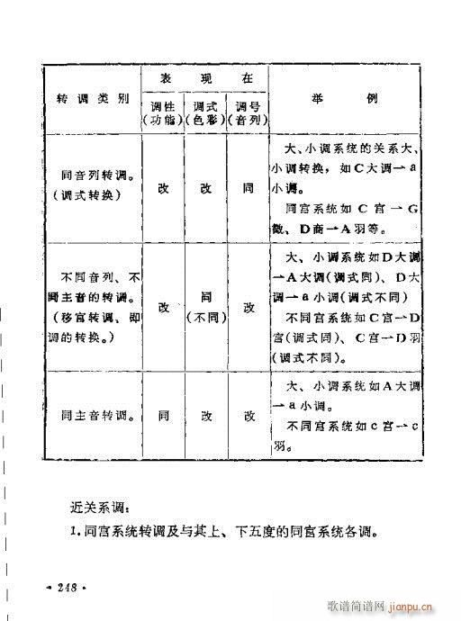 未知 《戏曲音乐视唱教程 221-260》简谱