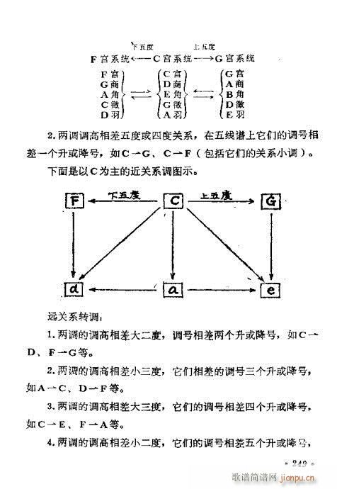 未知 《戏曲音乐视唱教程 221-260》简谱