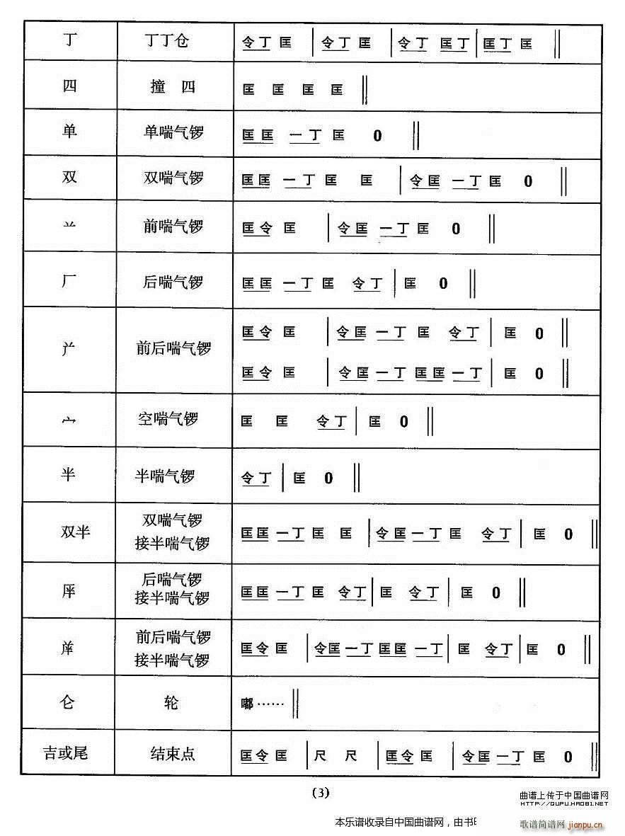 未知 《中国民族民间舞曲选（五)安徽花鼓灯 音乐简） 乐器谱》简谱