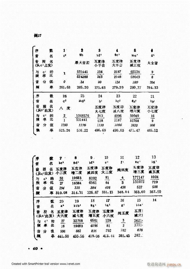 未知 《律学（第三次修订版）目录前言1-60》简谱