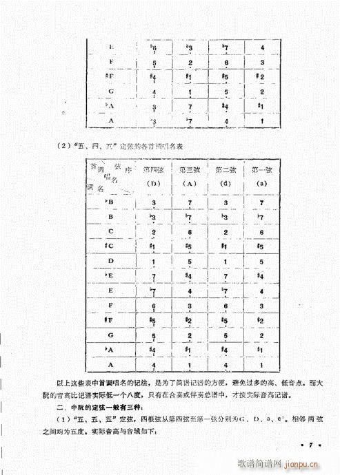 未知 《阮演奏法 目录-20》简谱