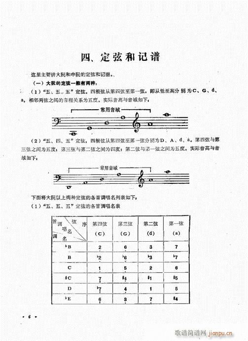 未知 《阮演奏法 目录-20》简谱