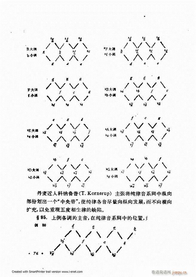 未知 《律学（第三次修订版）61-120》简谱