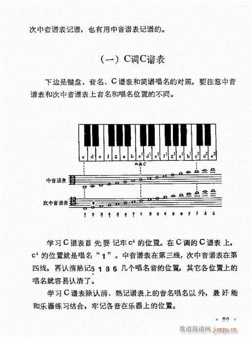 未知 《怎样识五线谱81-100》简谱