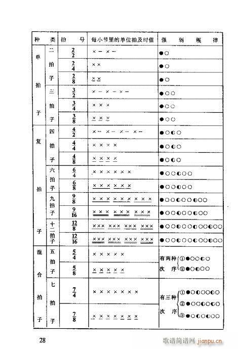 未知 《识谱全书21-40》简谱