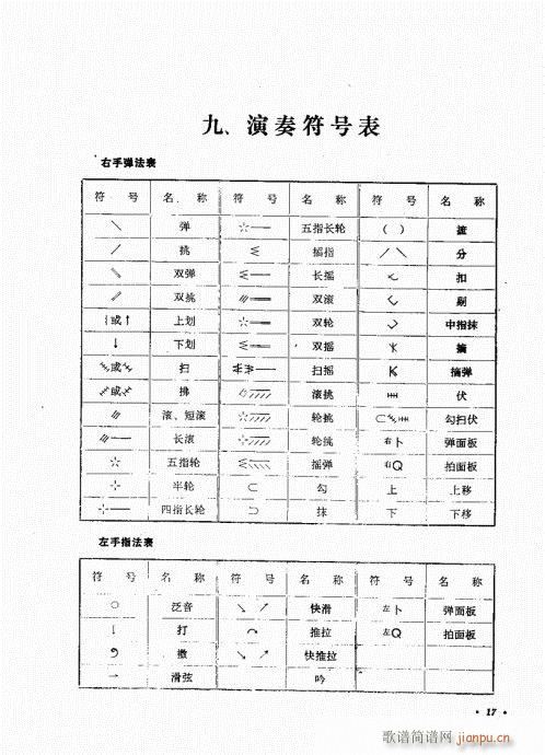 未知 《阮演奏法 目录-20》简谱