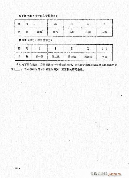 未知 《阮演奏法 目录-20》简谱