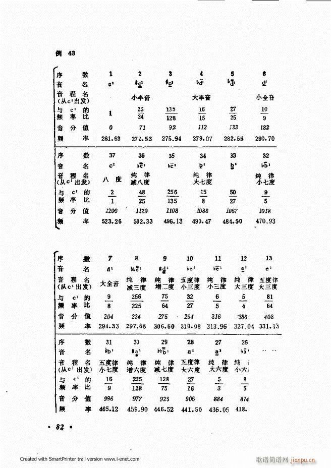 未知 《律学（第三次修订版）61-120》简谱