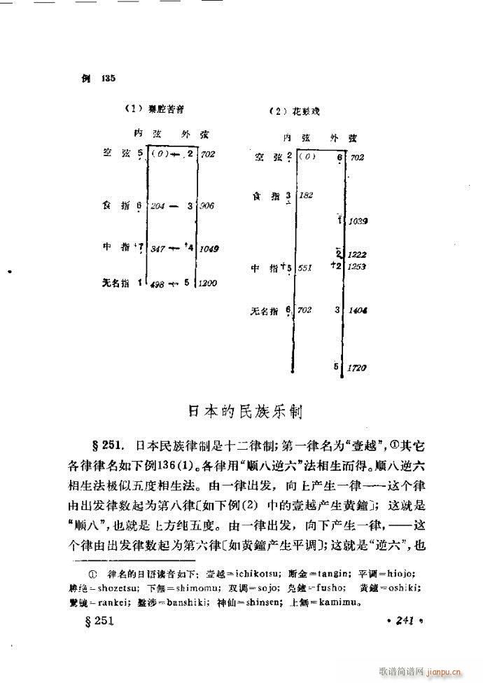 未知 《律学（第三次修订版）241-300》简谱