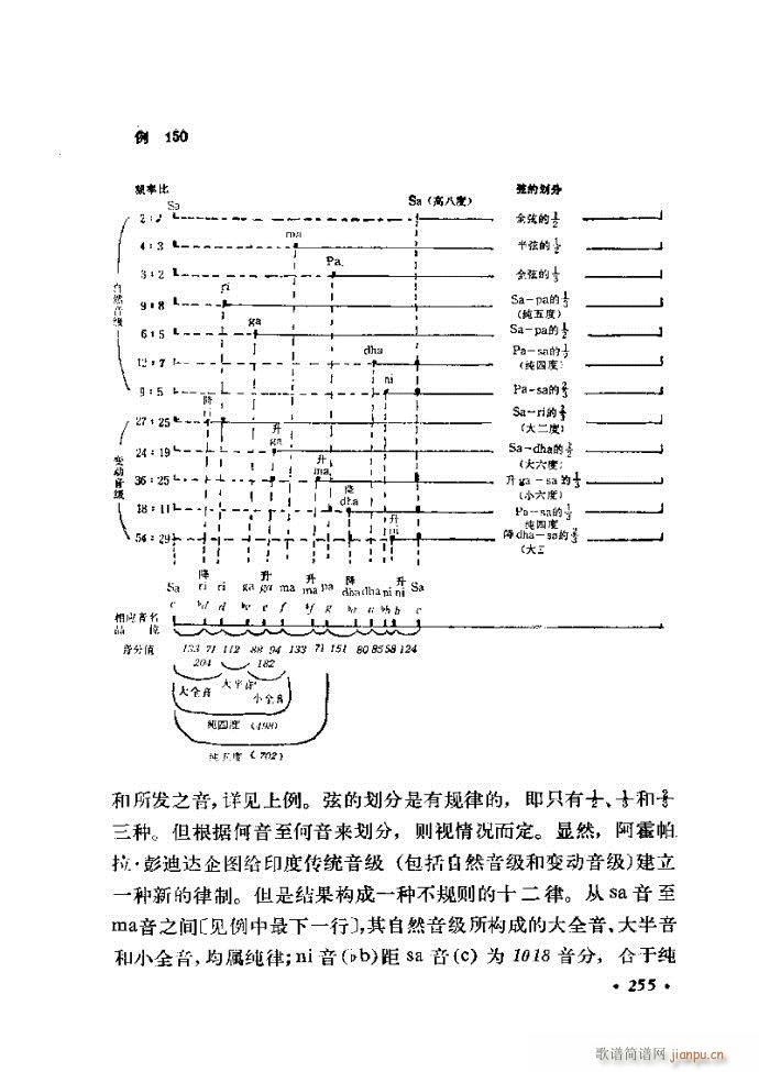 未知 《律学（第三次修订版）241-300》简谱