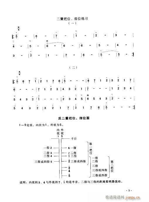 未知 《京胡演奏实用教程1-20》简谱