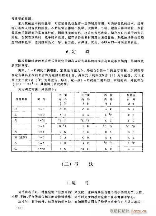 未知 《京胡演奏实用教程1-20》简谱