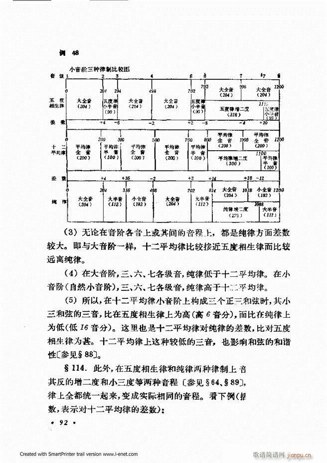 未知 《律学（第三次修订版）61-120》简谱