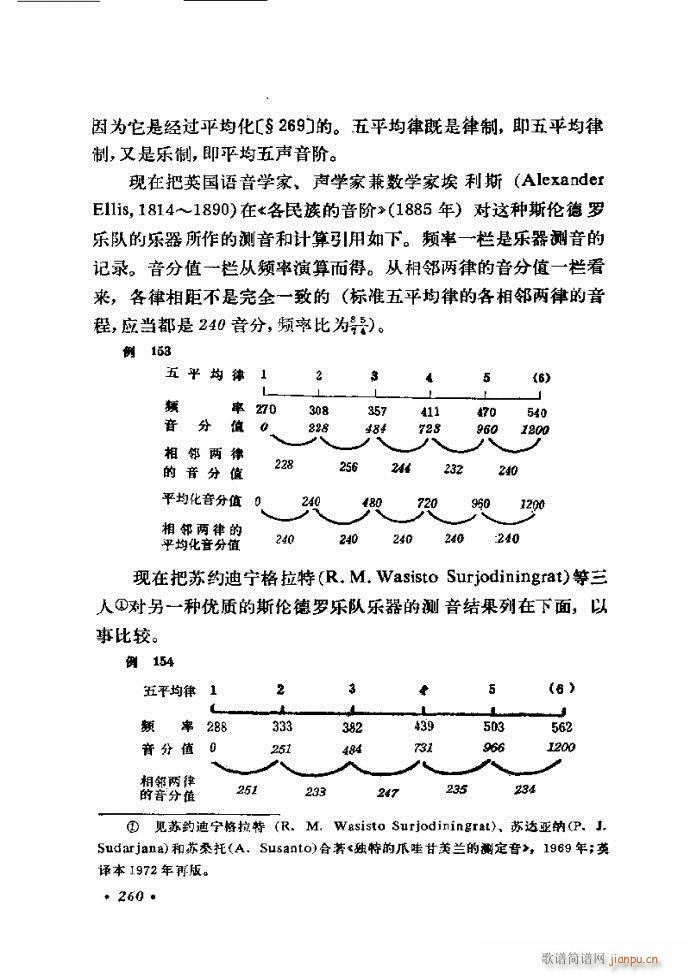 未知 《律学（第三次修订版）241-300》简谱