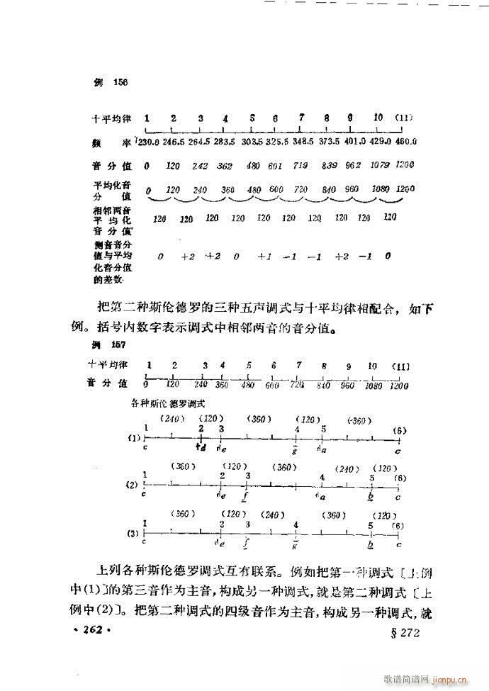 未知 《律学（第三次修订版）241-300》简谱