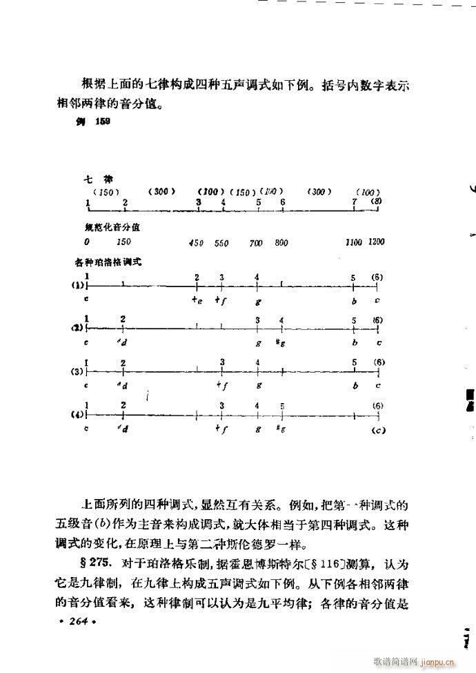 未知 《律学（第三次修订版）241-300》简谱