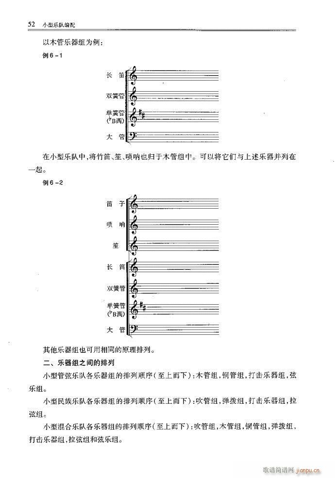 未知 《小型乐队编配41-80》简谱