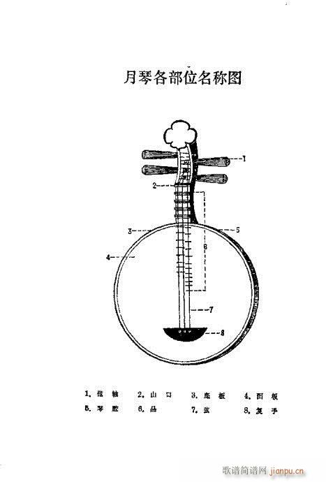 未知 《月琴弹奏法 前言 目录1-20》简谱