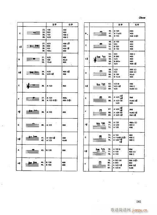 未知 《木管乐器演奏法 181-197》简谱