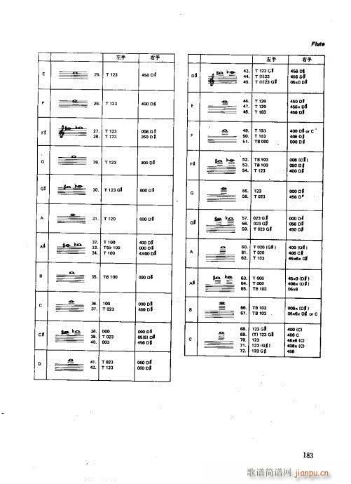 未知 《木管乐器演奏法 181-197》简谱