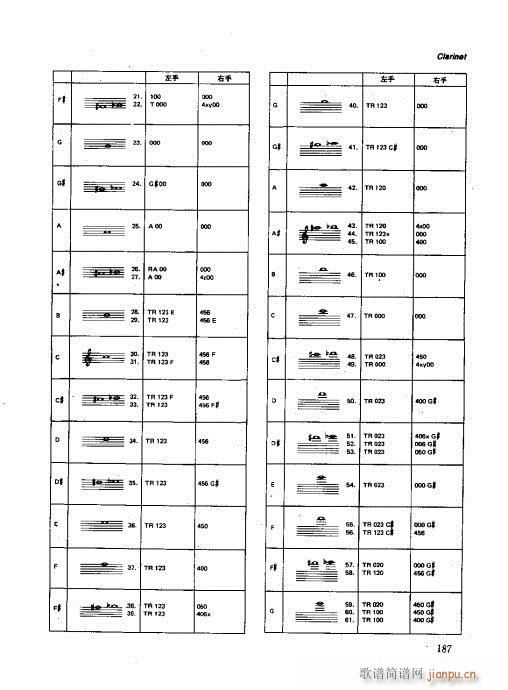 未知 《木管乐器演奏法 181-197》简谱