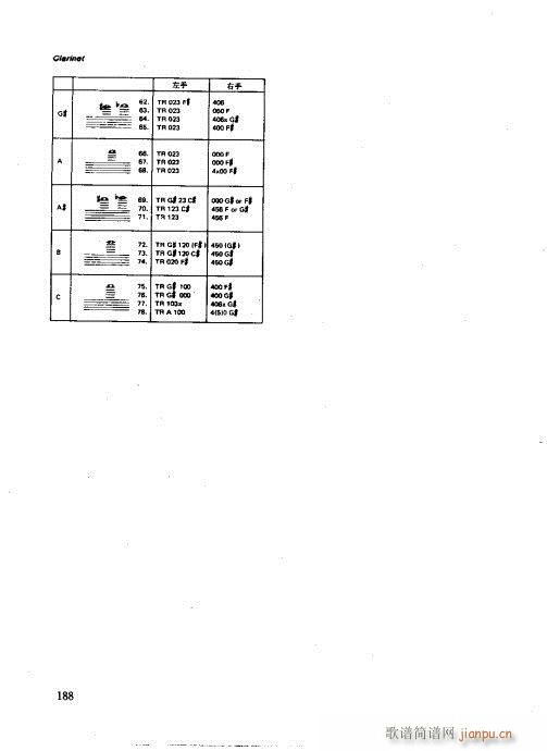 未知 《木管乐器演奏法 181-197》简谱