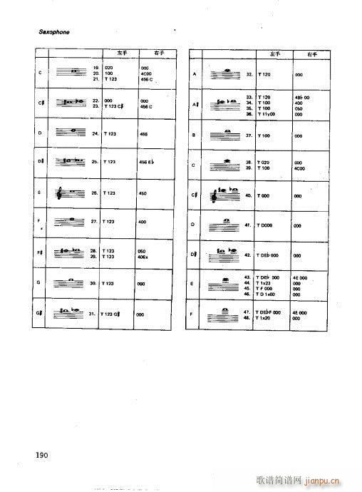 未知 《木管乐器演奏法 181-197》简谱