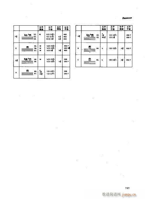 未知 《木管乐器演奏法 181-197》简谱