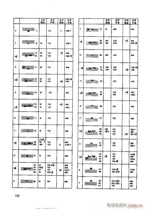 未知 《木管乐器演奏法 181-197》简谱