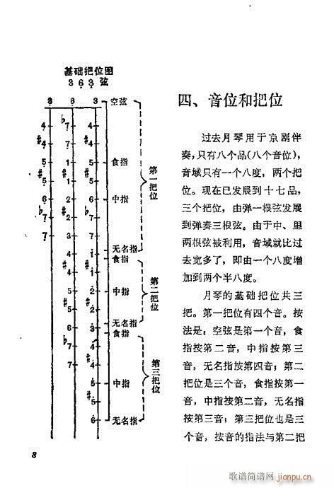 未知 《月琴弹奏法 前言 目录1-20》简谱