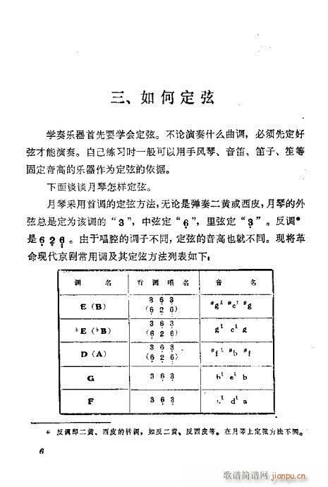 未知 《月琴弹奏法 前言 目录1-20》简谱