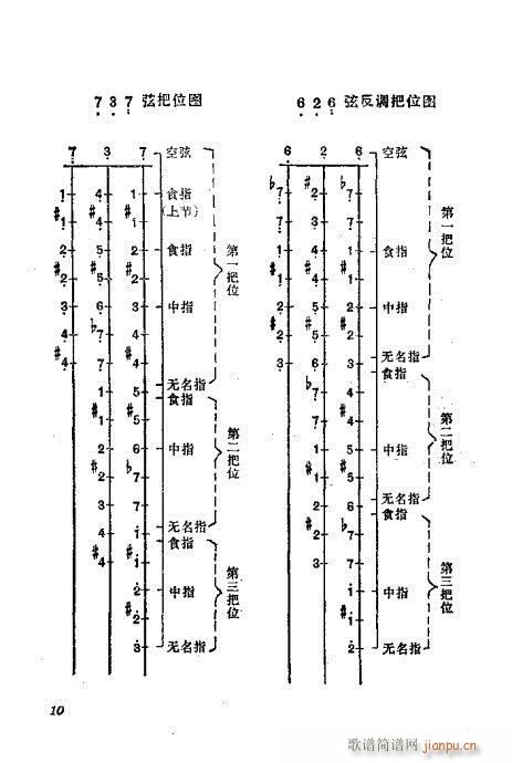 未知 《月琴弹奏法 前言 目录1-20》简谱