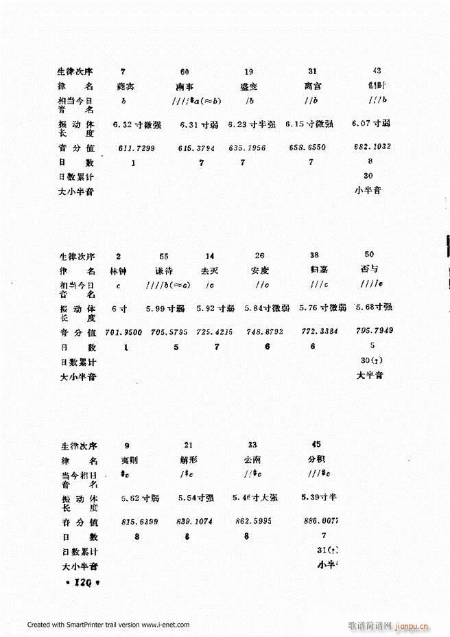 未知 《律学（第三次修订版）61-120》简谱