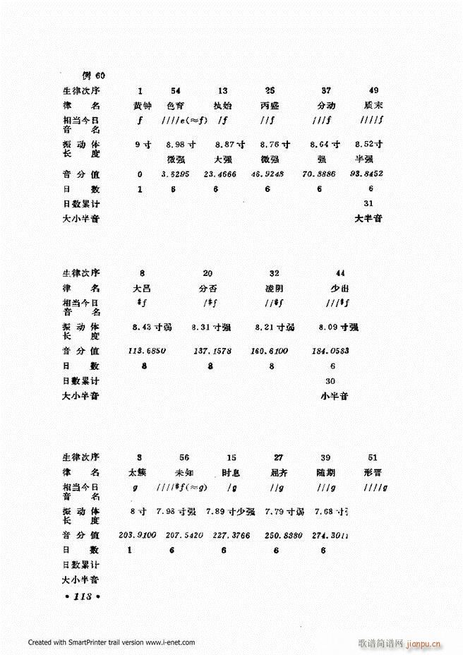 未知 《律学（第三次修订版）61-120》简谱