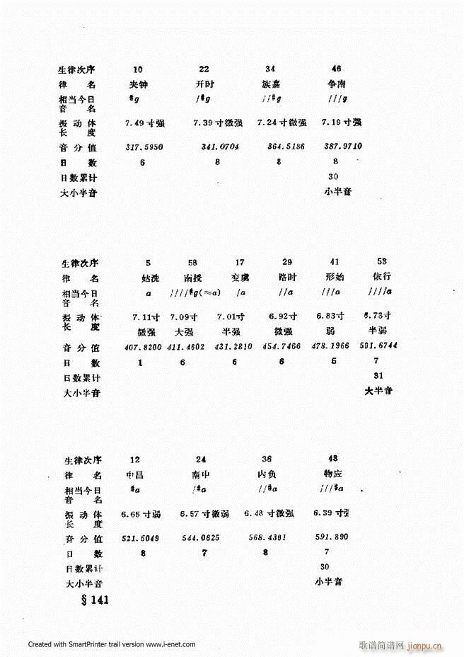 未知 《律学（第三次修订版）61-120》简谱