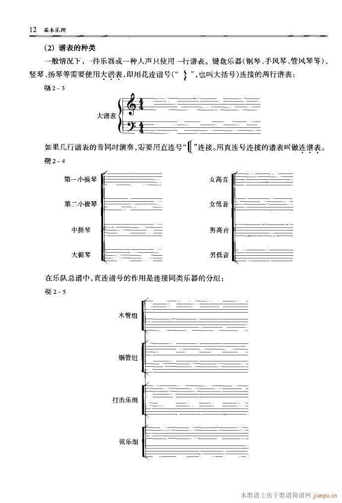 未知 《音乐基本理论 目录1-40》简谱